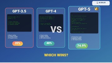 PT-5 vs GPT-4 vs GPT-3: The Complete Developer Comparison (2025) Part 1