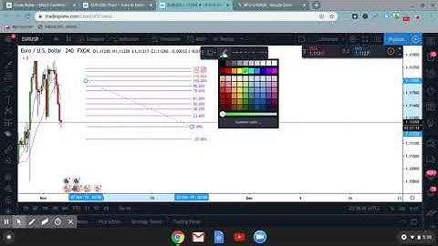 Big Pips Only | How to trade Fibonacci Retracement (the basics)