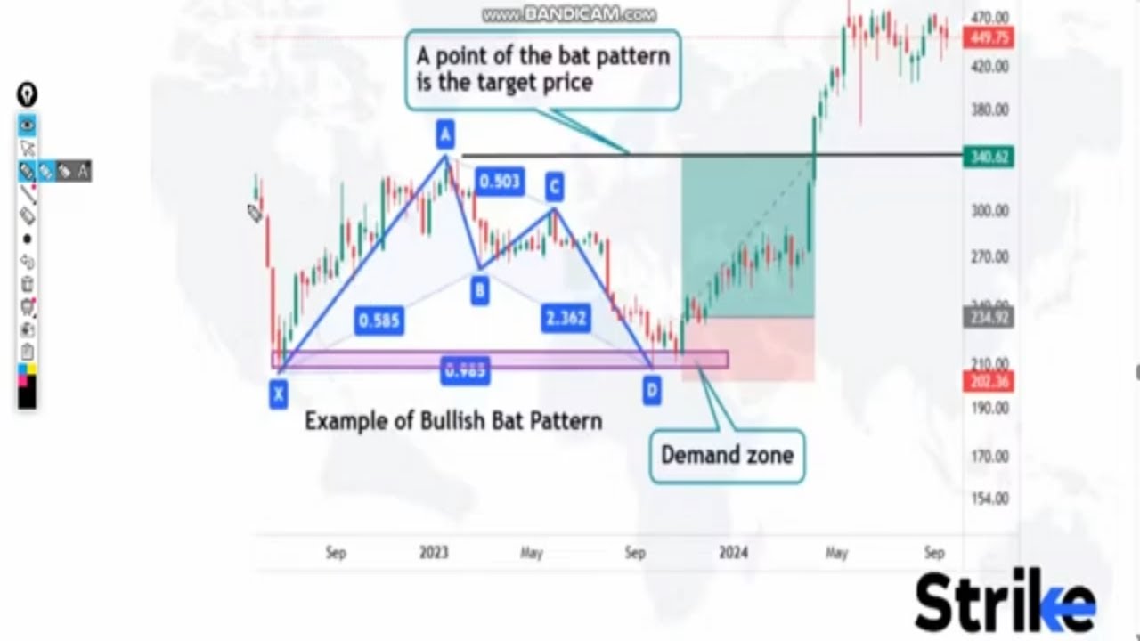Harmonic Pattern - YouTube