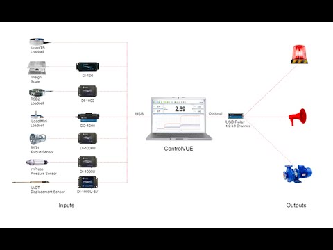 Using USB Relay with ControlVUE Software to Automate Processes and Control External Devices