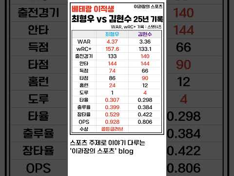 베테랑 이적생, 최형우 vs 김현수 25년 기록 #프로야구