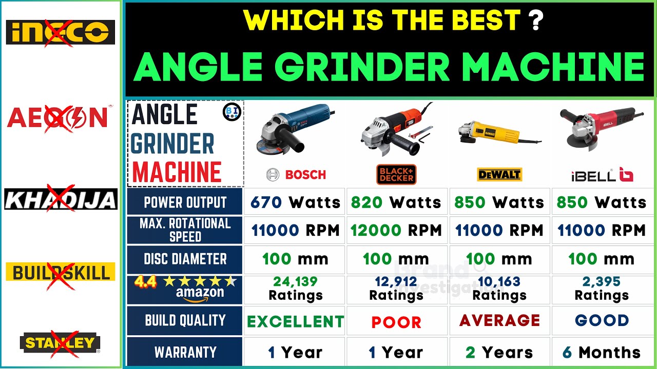 Best Angle Grinders 2024 Top Angle Grinder Bosch Vs Black Decker best-angle-grinders-2024-top-angle-grinder-bosch-vs-black-decker