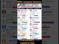 . 🔥 2026-ல் Freshers-க்கு வேலை தரும் Top 10 IT Companies! 💻💼