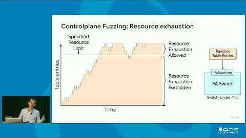 Leveraging P4 to Automatically Validate Network Switches - Stefan Heule, Google - ONF Connect 19