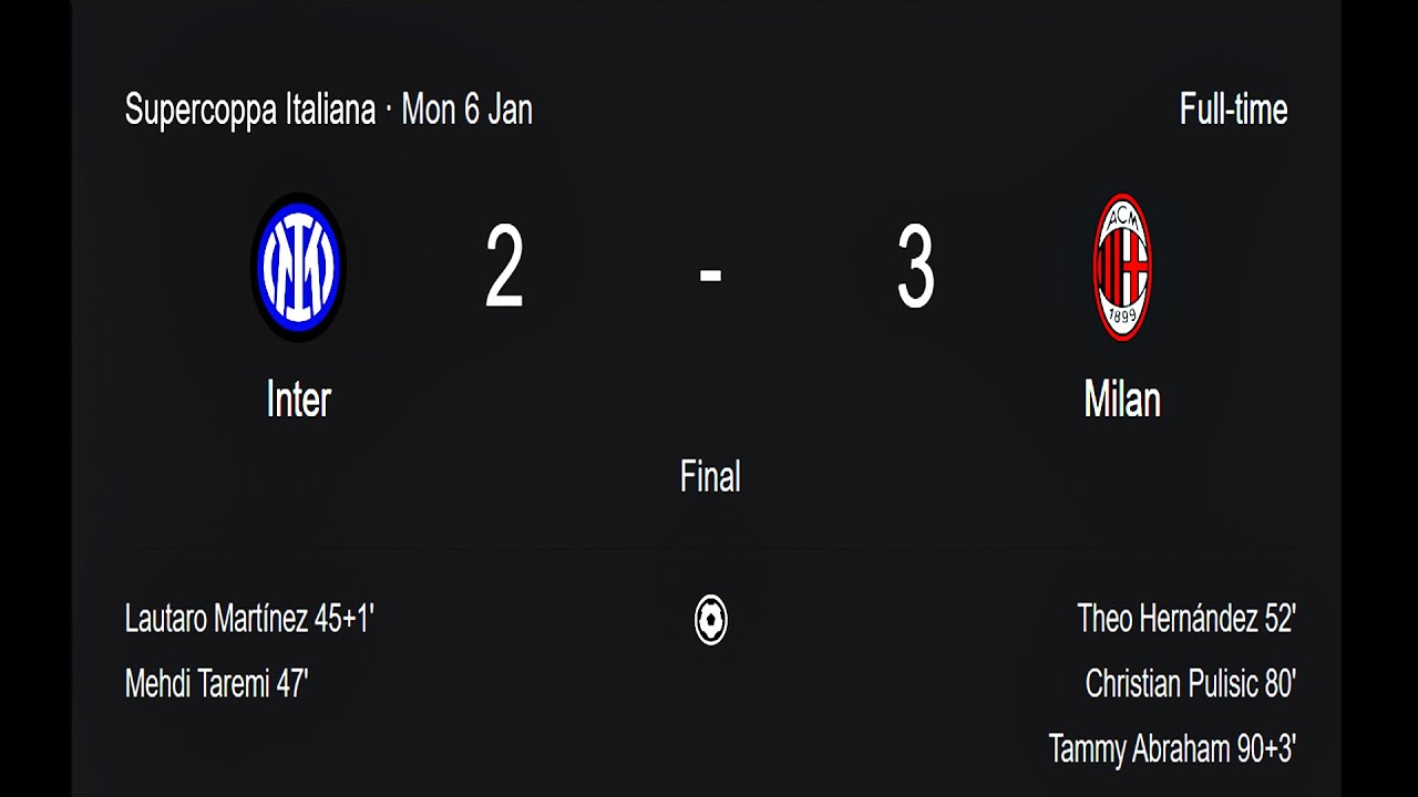 Serie A Has Gone Crazy