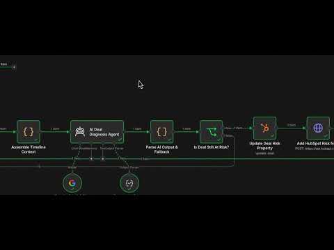Stop Losing Sales Deals! AI Automation with HubSpot + n8n