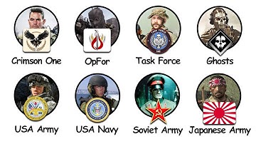 Every Call of Duty Military Organization Explained in 30 Minutes