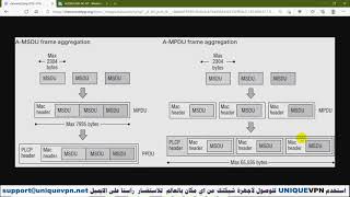 ماهو ال Frame aggregation في الوايرليس