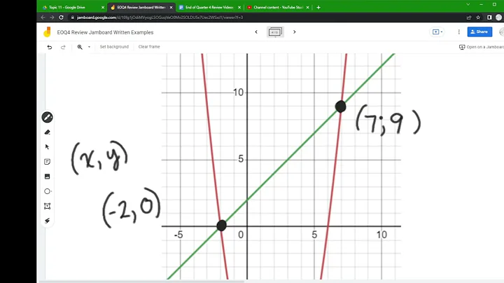 Solving Linear-Quadratic Systems Graphically