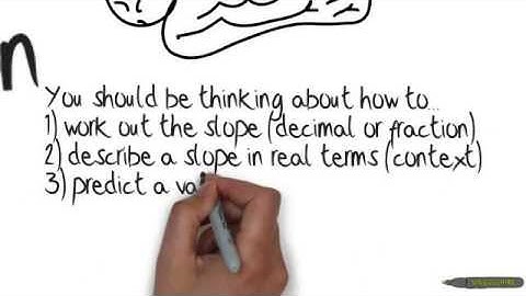 1.3 Tables Equations Graphs Lesson Four