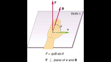 Directional Vectors of Moving Charged Particles in a Magnetic Field
