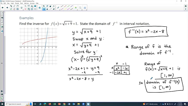 Math 1130 HW 9: Finding Inverse Functions and Domains