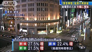 “緊急事態”延長発表後の金曜夜・・・人出が大幅増加(2021年2月6日)