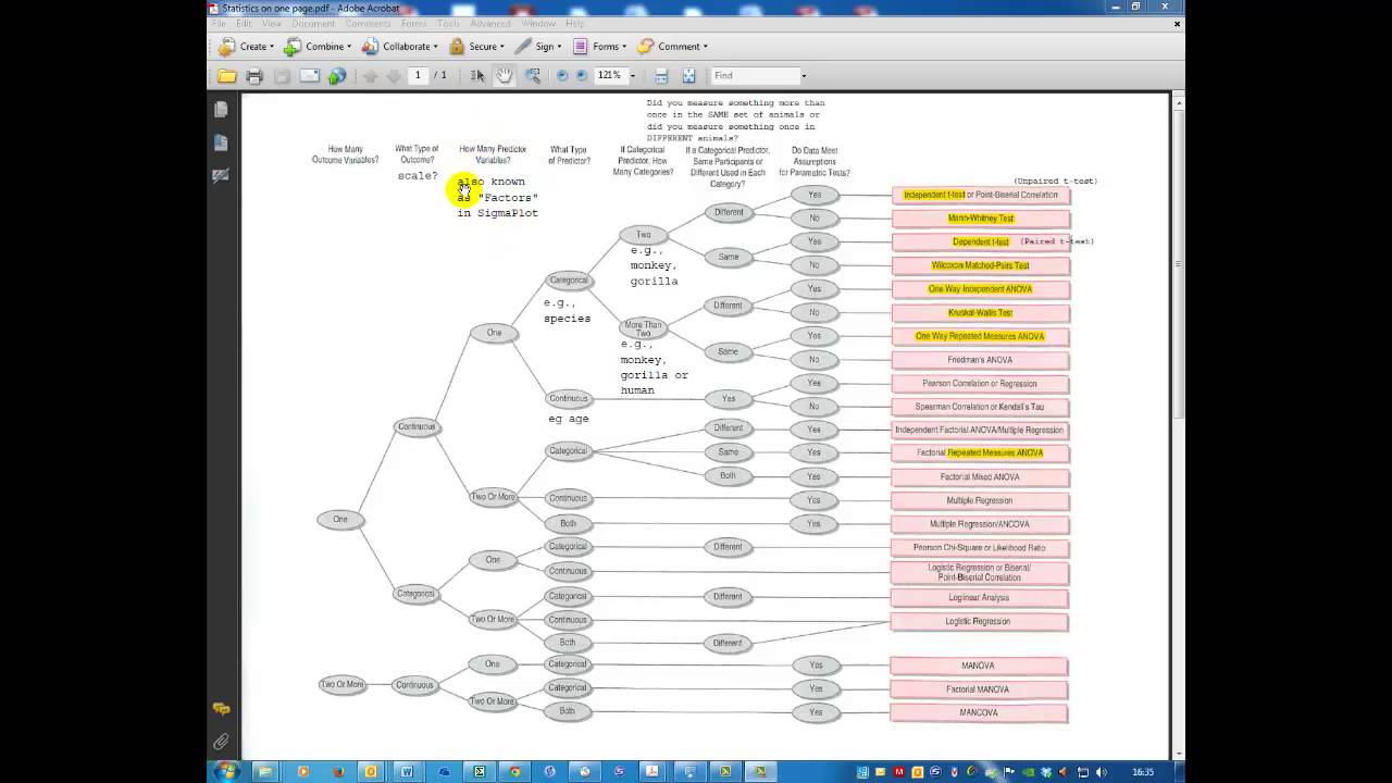 How To Choose What Method Of Statistical Analysis To Use