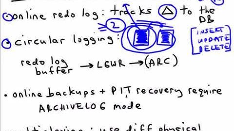03 Oracle Database 11g DBA Exam 053   Configuring Oracle 11g for Recoverability