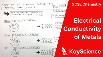 Electrical Conductivity of Metals - GCSE Chemistry | kayscience.com