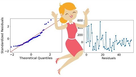 Improve Operators Training with Lean Six Sigma x Python (Source Code)