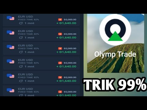 sinyal perdagangan ayunan emini olymp trade trik