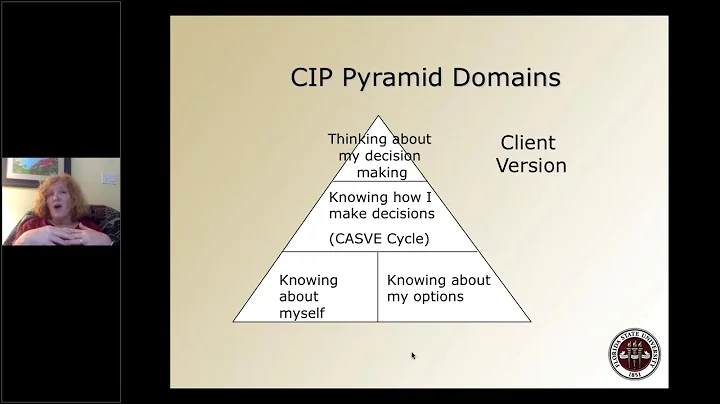Free Webinar Series  Career Theories and Models at...