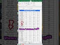 Chia đôi màn hình trong excel cực xịn