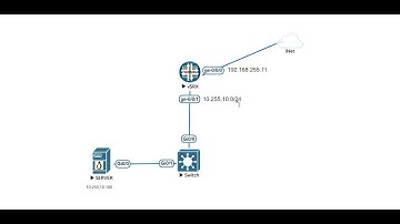 How to Configure Destination NAT Port Forwarding on Juniper SRX Firewall