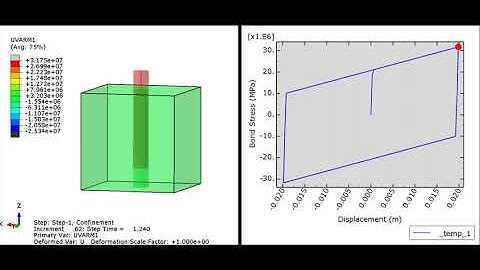 Abaqus Bond Slip User Element (UEL) - Kinematic Hardening under Cyclic Loading