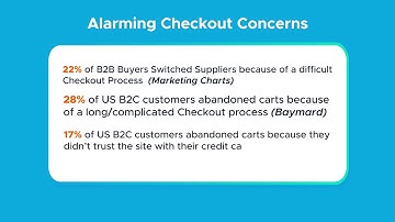 Conversion Rate  Optimization (CRO-HD) -  Issues in Checkout pages.