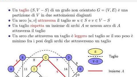 Capitolo 14 - Greedy - 7 - Alberi di copertura di peso minimo