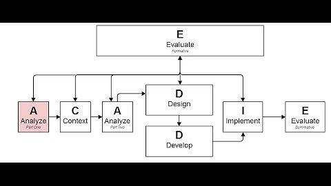 Instructional Design Project 1-1 (& Exam Prep Part 1)