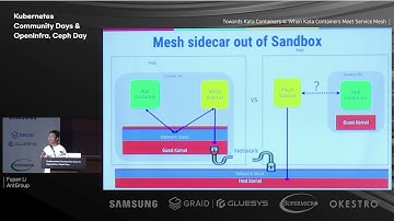5 Towards Kata Containers 4 When Kata Containers Meet Service Mesh