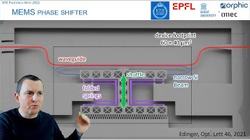 Programmable Silicon Photonic Circuits powered by MEMS
