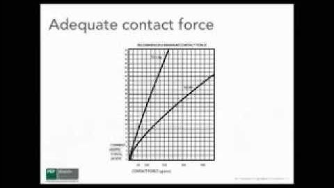 Keeping contact resistance low