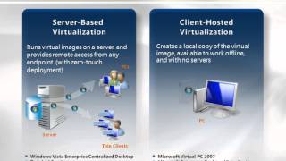Details Licensing Microsoft Desktop Virtualization wmv Guide
