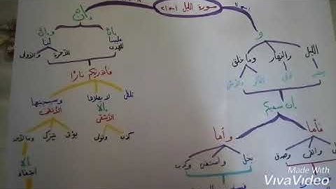 احفظ معنا سورة (الليل ) في 3 دقائق فقط