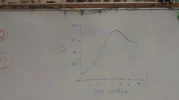 Q-Value Graphs for WQI