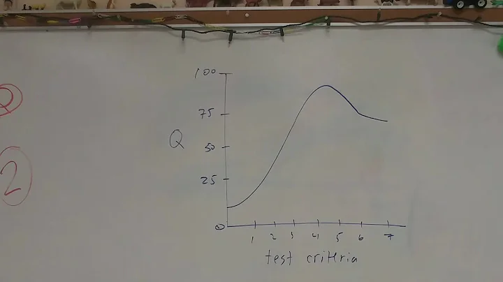 Q-Value Graphs for WQI