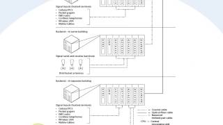 Wireless DAS ,Distributed Antenna System