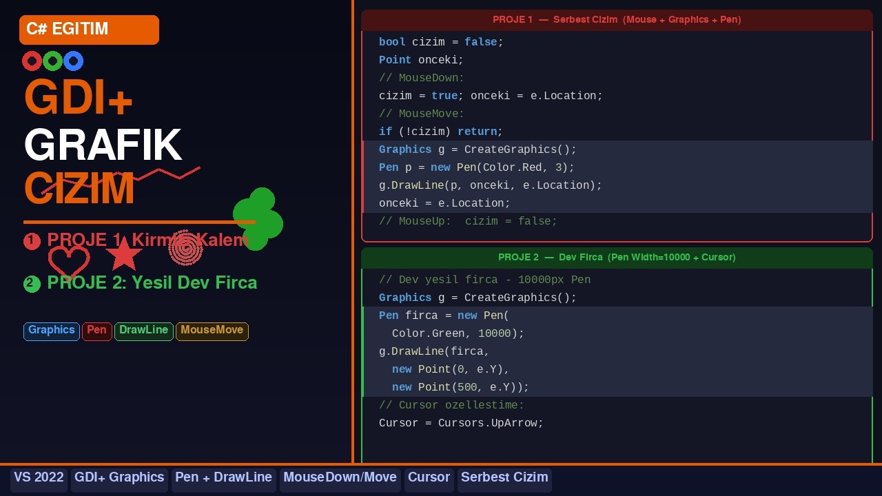 C# Programlama Eğitimi