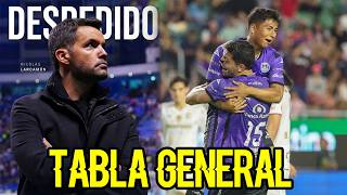 🔴ASÍ QUEDÓ LA TABLA GENERAL | TOLUCA PIERDE | CHIVAS EMPATE |