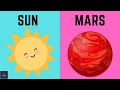 Sun and Mars Conjunction in Vedic Astrology