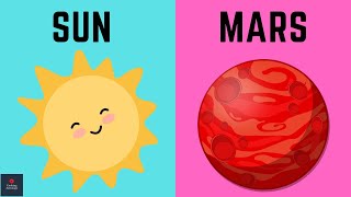 Sun and Mars Conjunction in Vedic Astrology