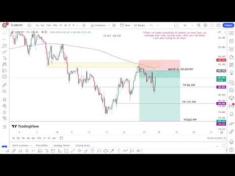 Forex Live GBPJPY Forecast My Strategy   17/7/23