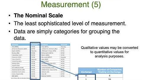 BUSI 2305 Chp 1•3•Jaye Simpson