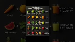 Mix These = Game-Changing Juices 🍹 | Clear Skin, Detox, Glow & Energy Boost Naturally! #shorts #yt