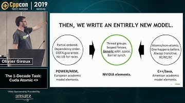 The One-Decade Task: Putting std::atomic in CUDA. - Olivier Giroux - CppCon 2019