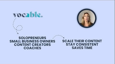 The #1 AI Content Tool for Small Businesses - Vocable.ai Product Tour