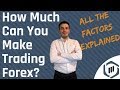 How Much Can I Make Trading The Forex & Indices Markets?