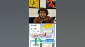 NuGet & GitHub同時公開！1分で使える帳票ツール【Reports.net】