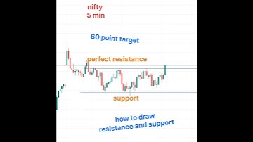 trend line chart pattern | trade line trading strategy | stock market learning | #shorts #ytshorts