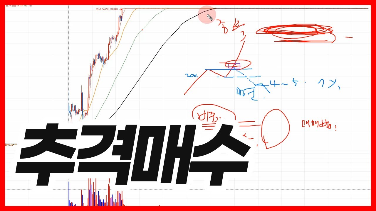 추격매수하는 이유, 주식 트레이더에겐 독